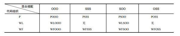 淺談IOS開發中的幾種分層架構模式二