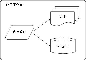 企業網站建設時建站的時候，如何選擇服務器呢？