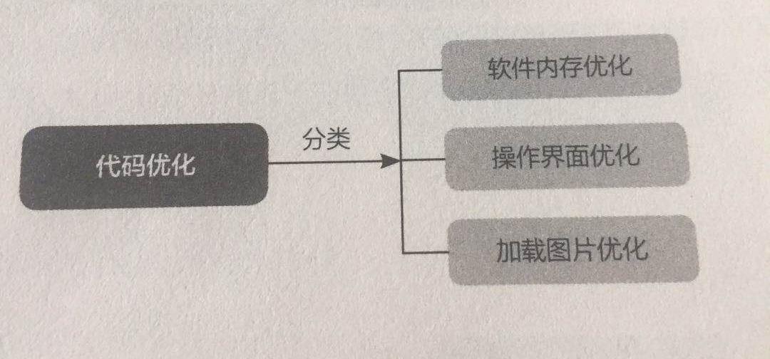 南昌app開發(fā)公司