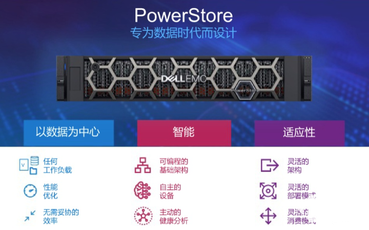 專為數據時代而設計 Dell EMC PowerStore來了