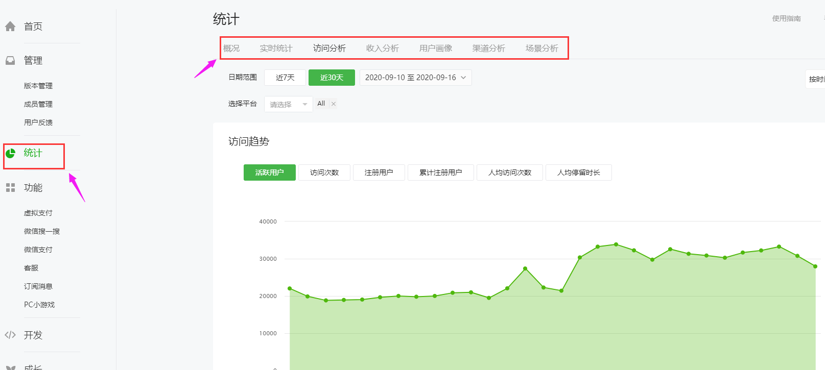 微信小程序的數(shù)據(jù)統(tǒng)計(jì)方法有哪些